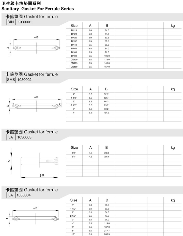 精美展示卡箍墊圈實拍圖,讓客戶更直觀的了解我們的產(chǎn)品!
