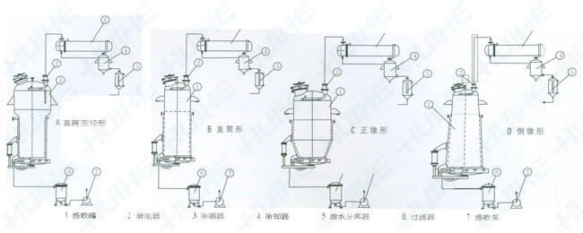 中藥提取罐結(jié)構(gòu)圖展示
