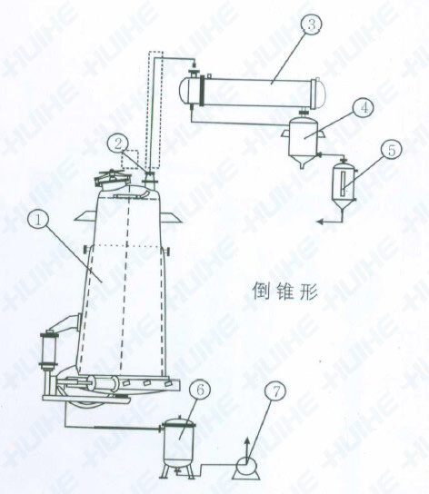 多功能倒錐型提取罐結(jié)構(gòu)圖展示
